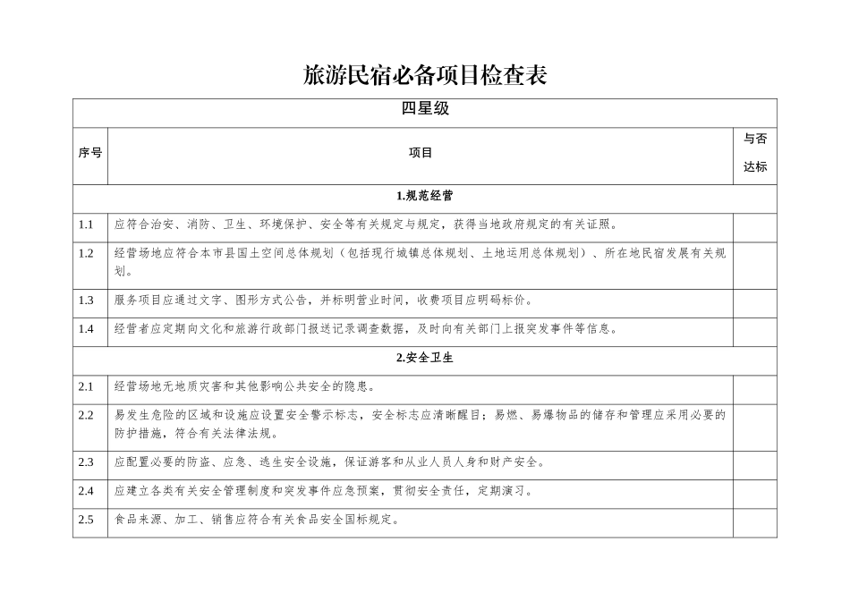 2024年旅游民宿必备项目检查表_第1页