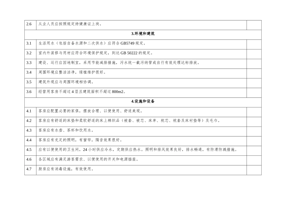 2024年旅游民宿必备项目检查表_第2页