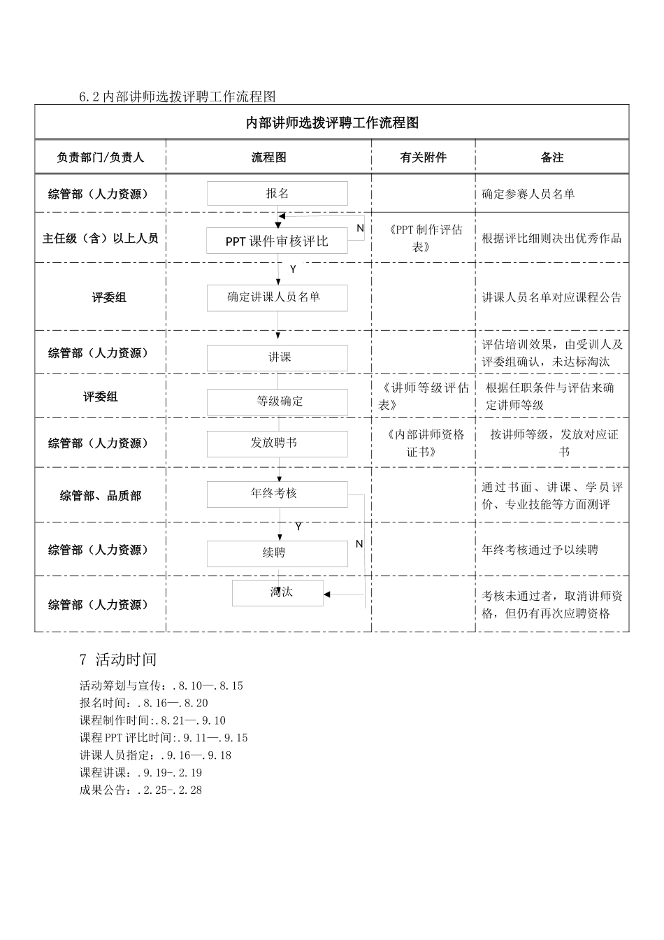 2024年内部讲师选聘大赛方案_第2页