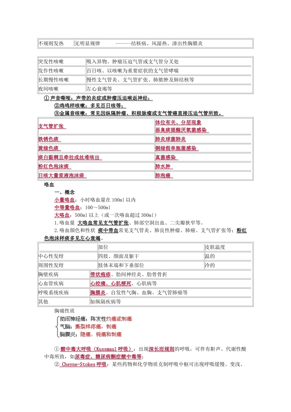 2024年内科主治医师考试基础知识资料记忆_第2页