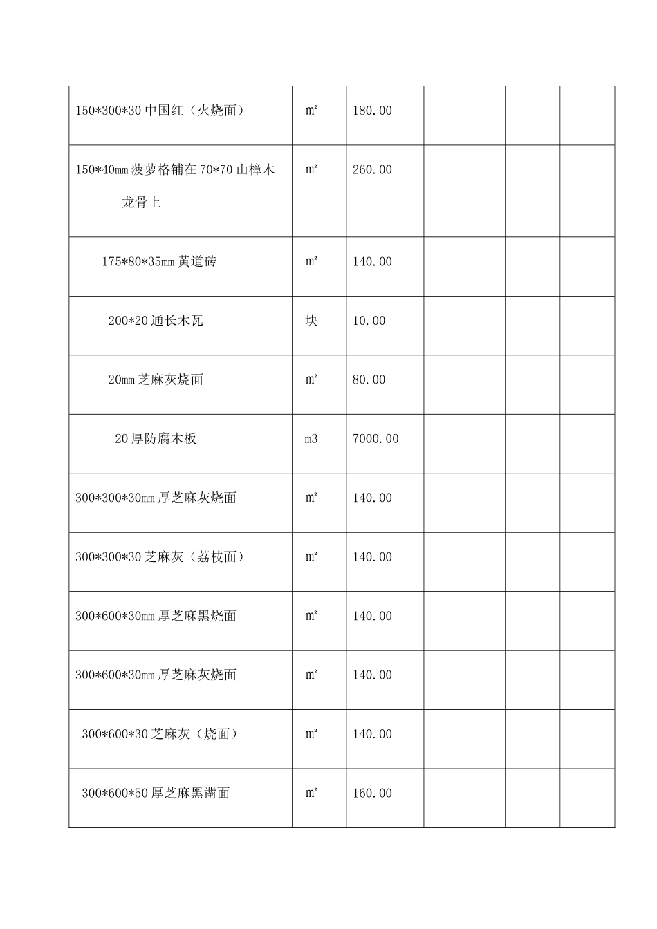 2024年年信息价格建材价格表_第3页