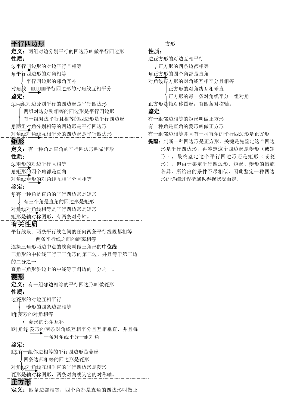 2024年平行四边形知识点总结_第1页