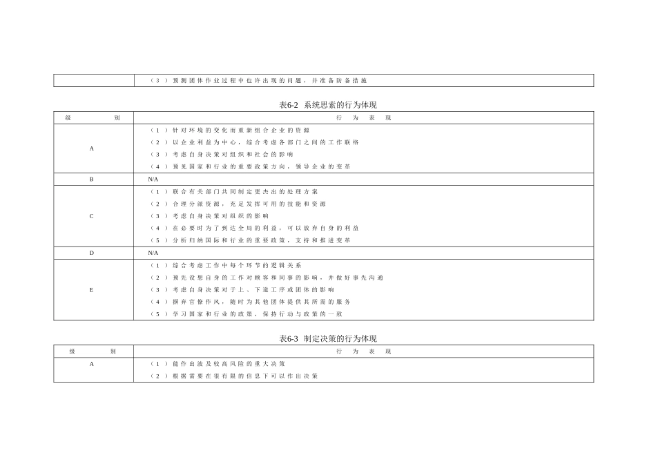 2024年企业管理咨询师能力素质模型咨询工具_第3页