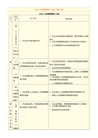 2024年企业人力资源管理师三级考试大纲