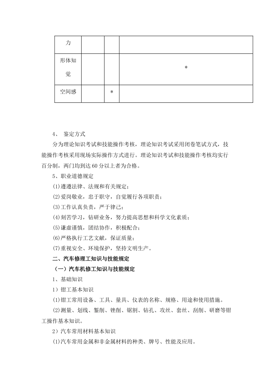 2024年汽车修理工职业资格标准_第2页