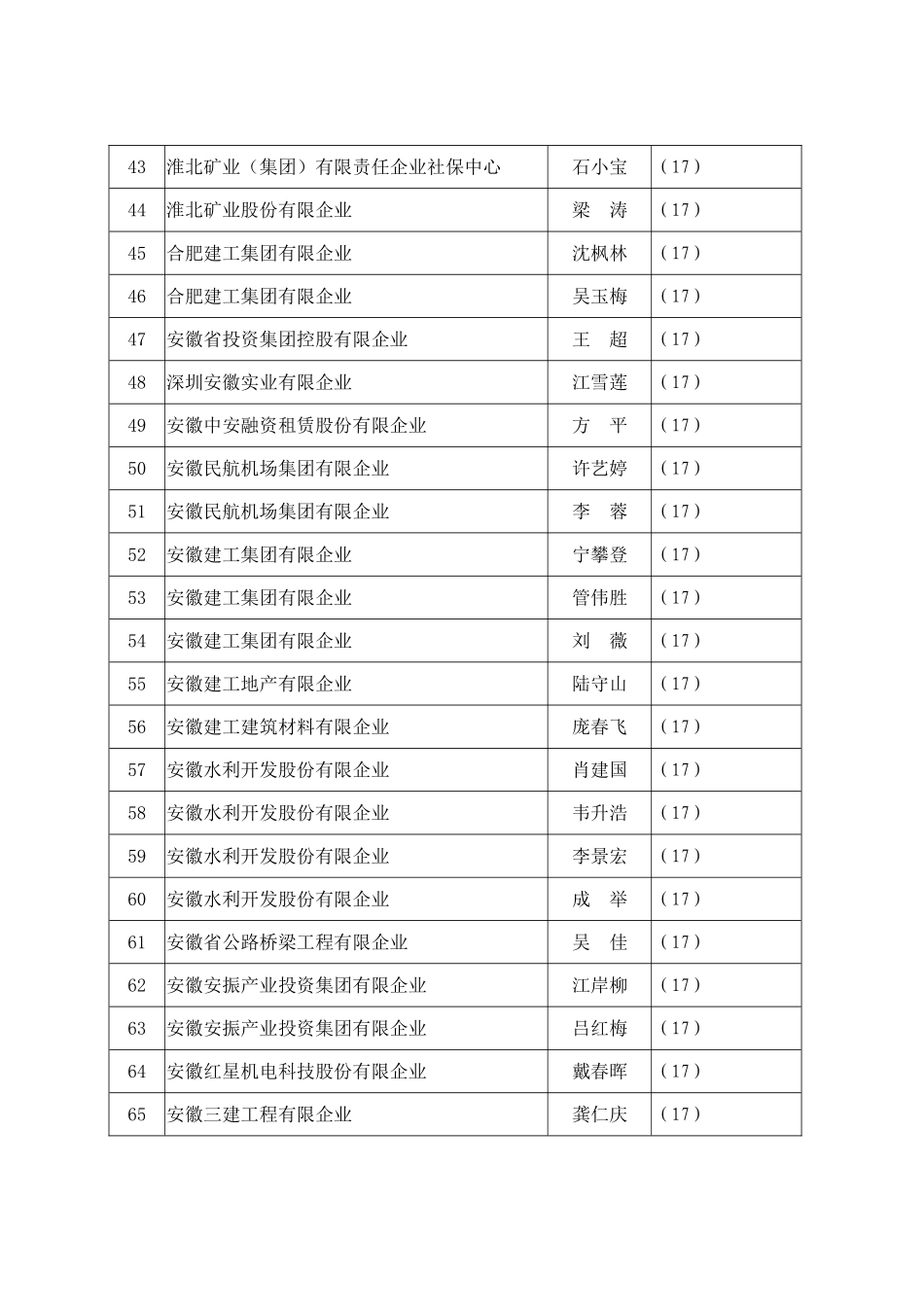 2024年取得高级会计师专业技术资格人员名单_第3页