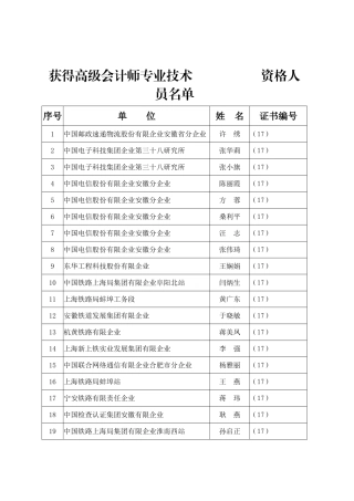 2024年取得高级会计师专业技术资格人员名单