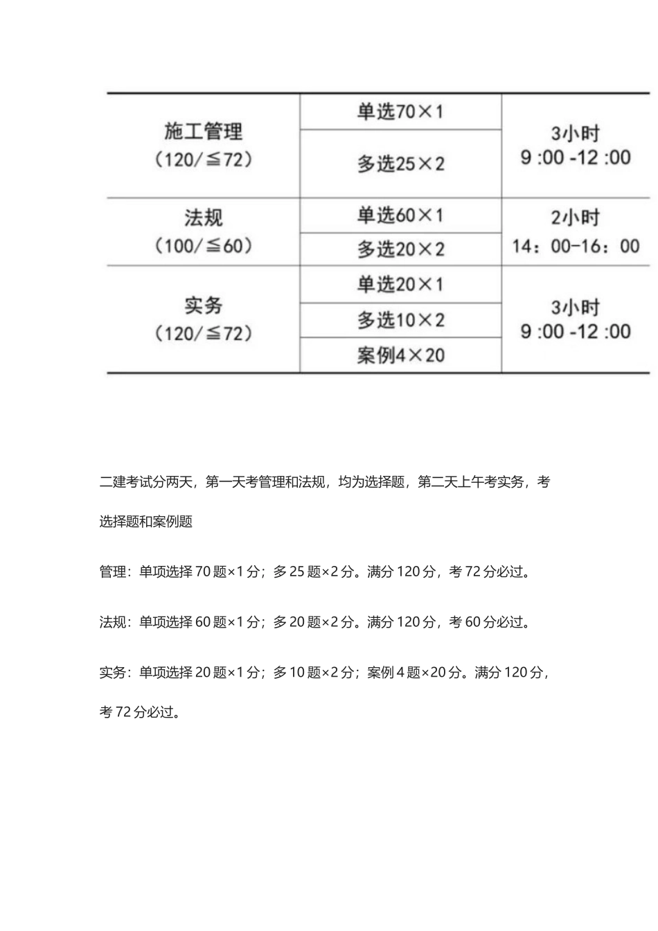 2024年全二级建造师考试备考全攻略_第3页