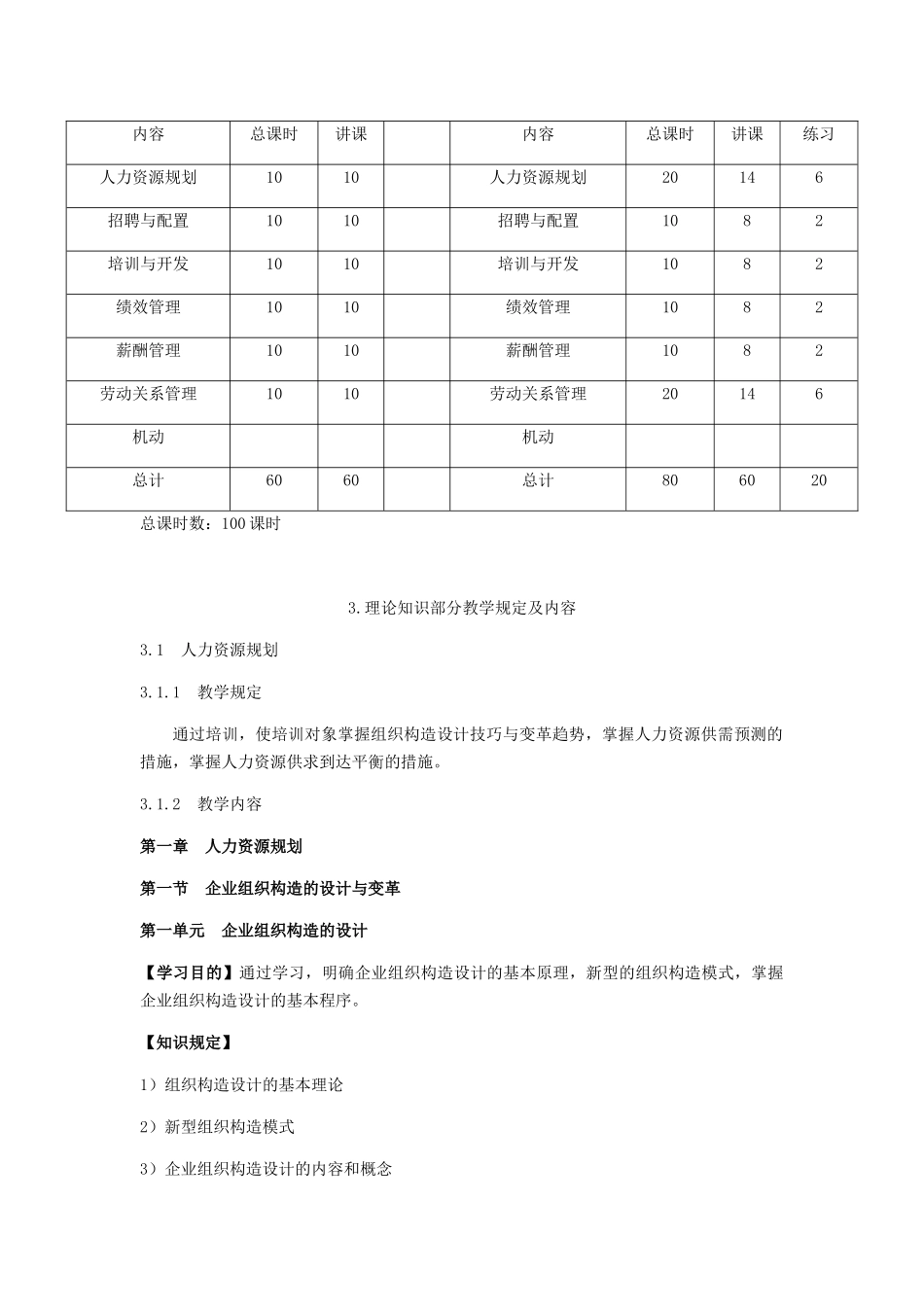 2024年人力资源管理师教学大纲教学计划课时_第3页