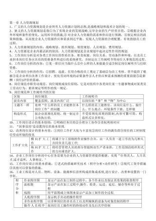 2024年人力资源管理师三级教材总串讲