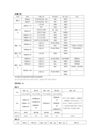 2024年软考网络工程师考点