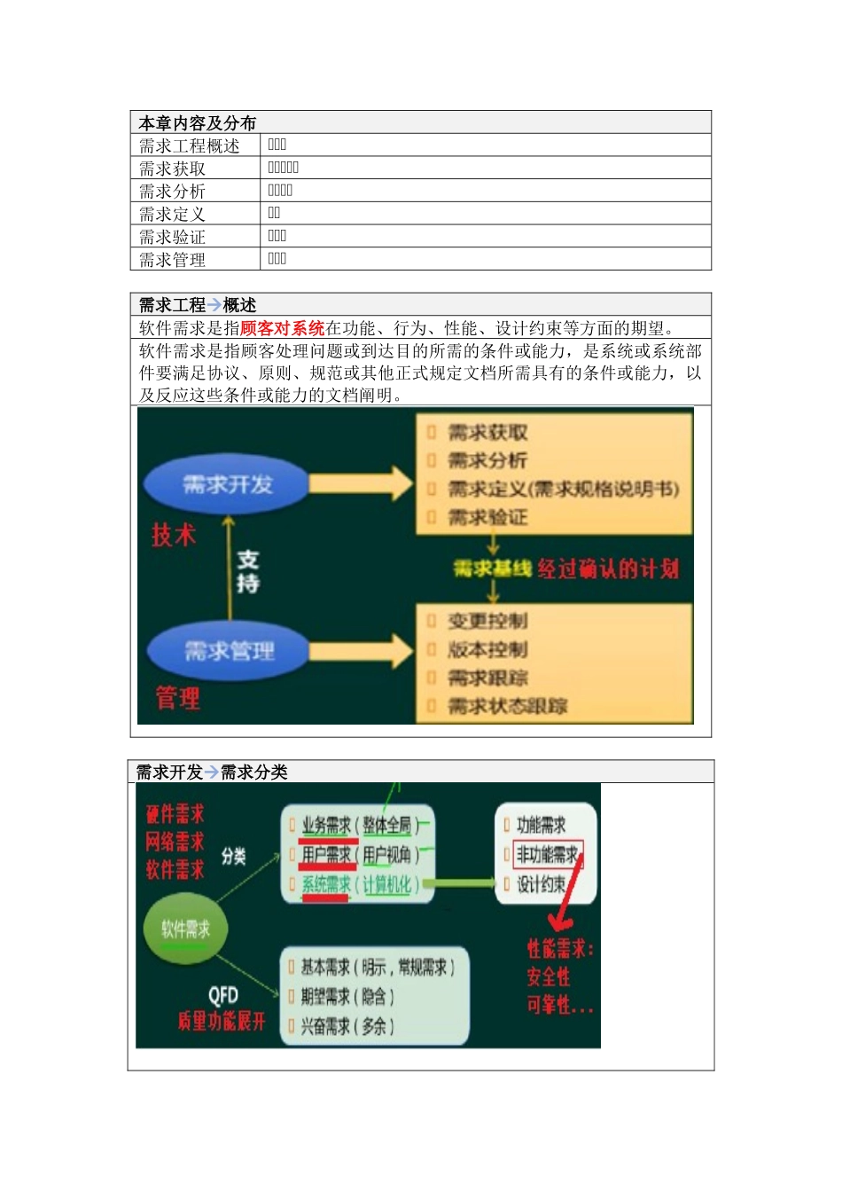 2024年软考系统分析师学习笔记精华版需求工程_第1页