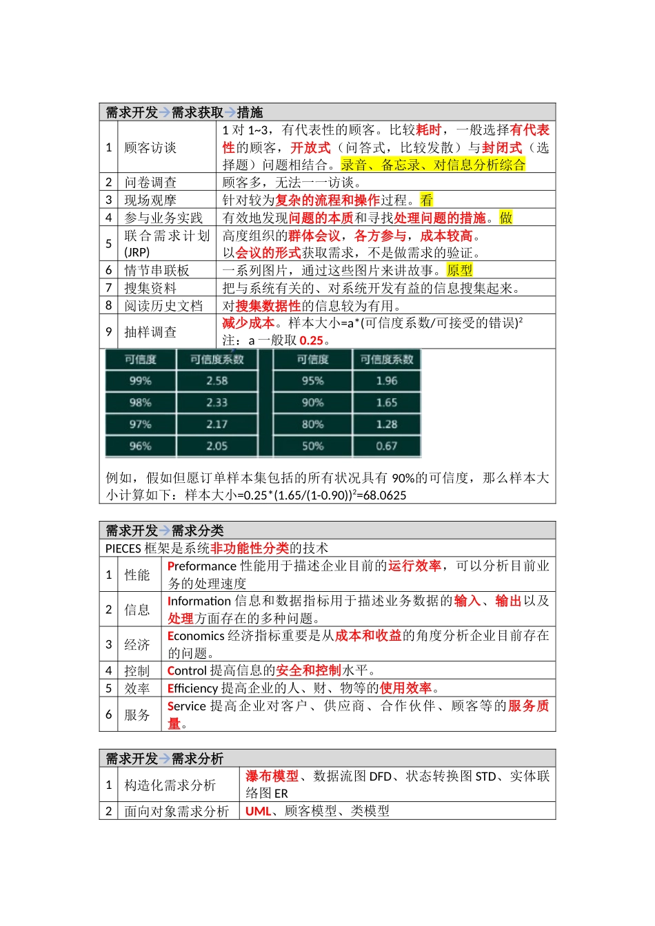 2024年软考系统分析师学习笔记精华版需求工程_第2页