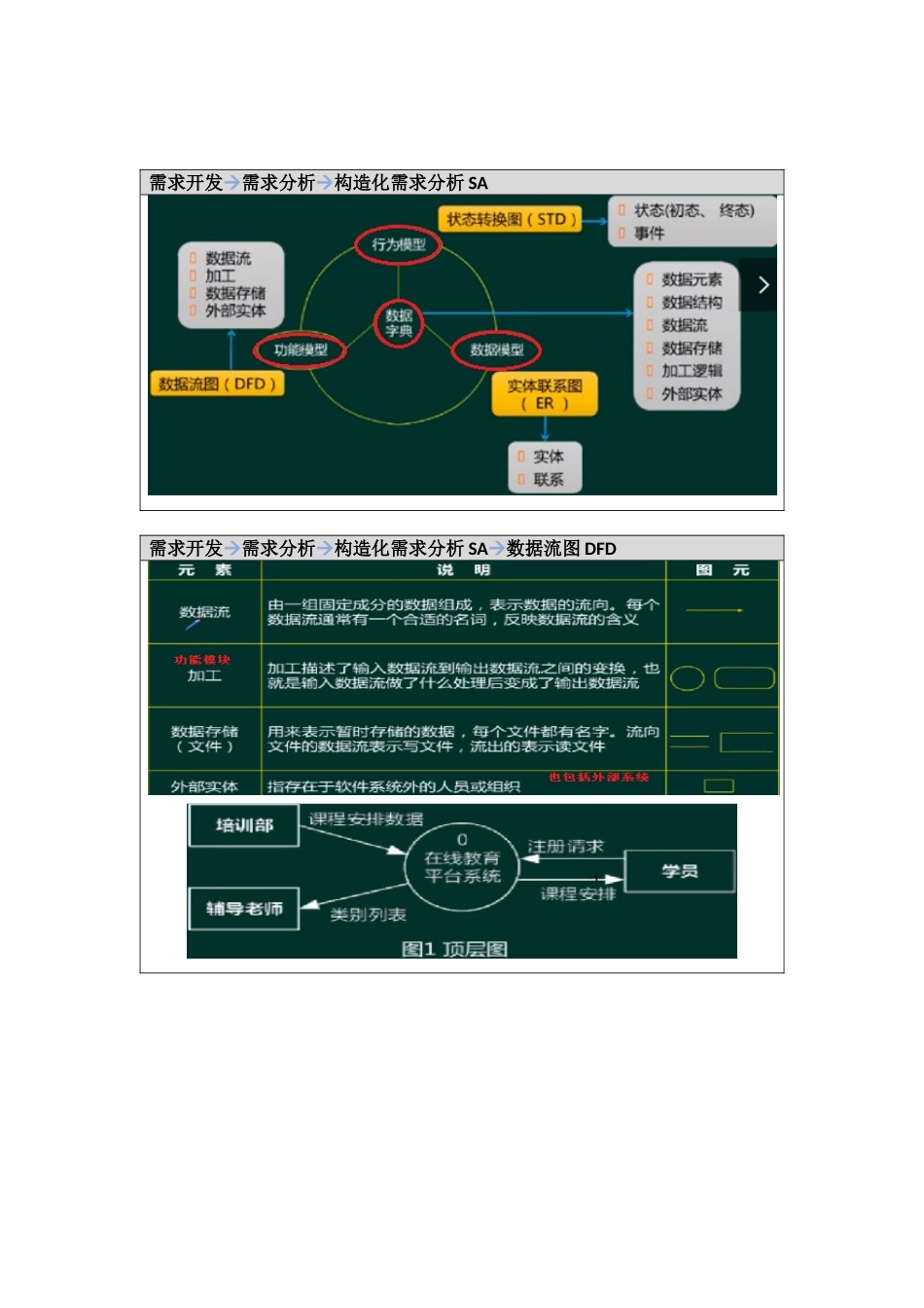 2024年软考系统分析师学习笔记精华版需求工程_第3页