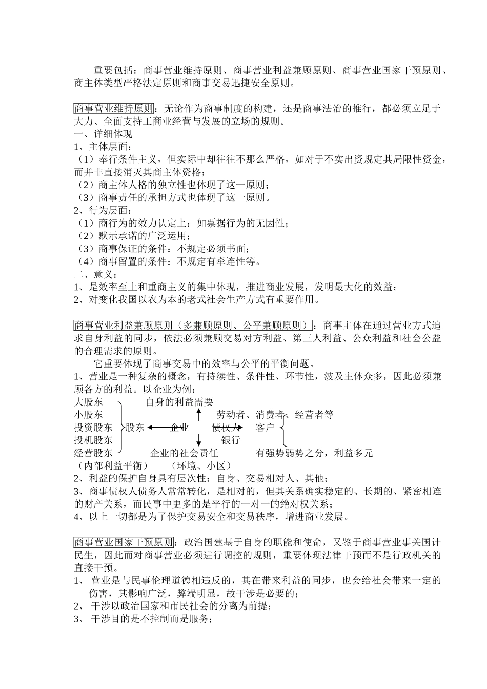 2024年商法复习笔记精简版_第3页