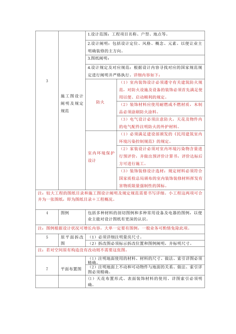 2024年设计师图纸审核规范_第2页