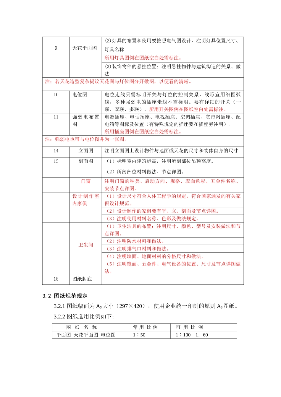 2024年设计师图纸审核规范_第3页