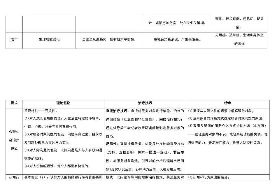 2024年社会工作师中级综合能力精简笔记_第2页