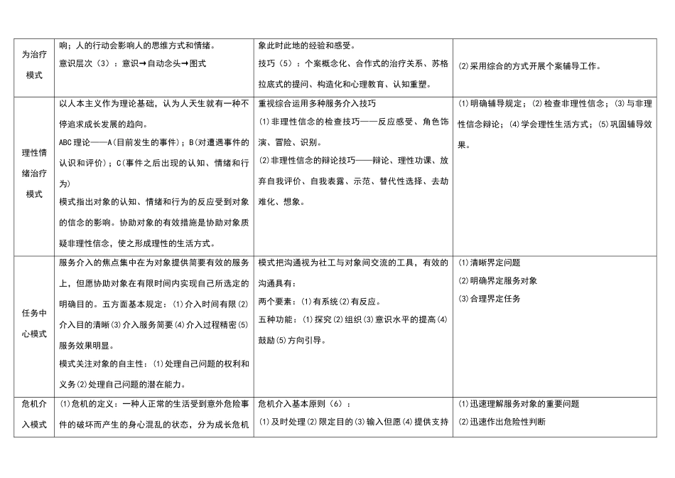 2024年社会工作师中级综合能力精简笔记_第3页