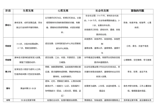 2024年社会工作师中级综合能力精简笔记