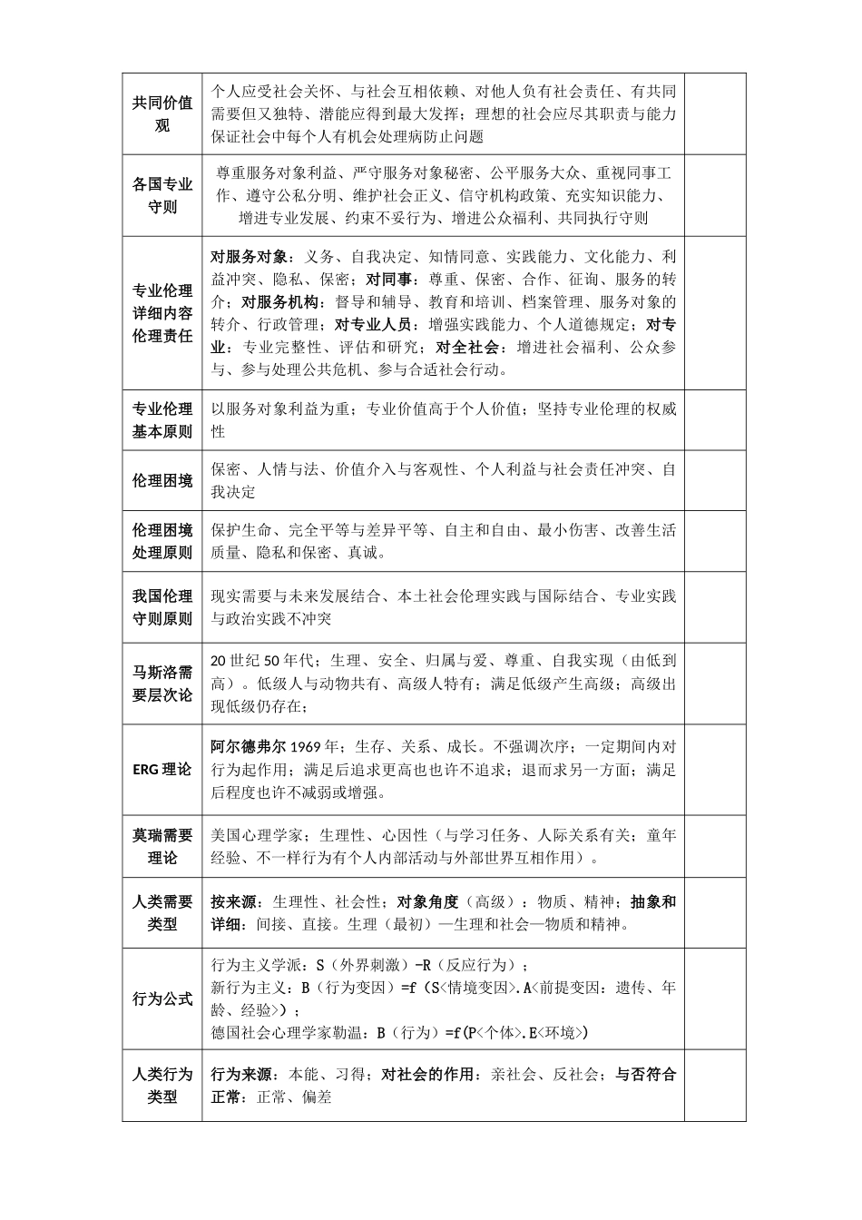 2024年社会工作师中级综合能力重点_第2页