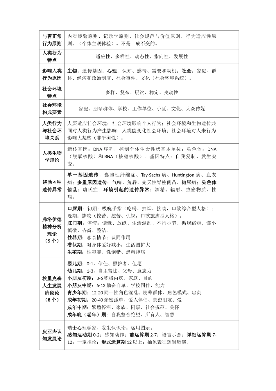 2024年社会工作师中级综合能力重点_第3页