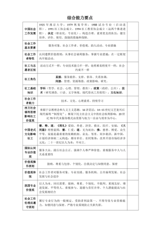 2024年社会工作师中级综合能力重点