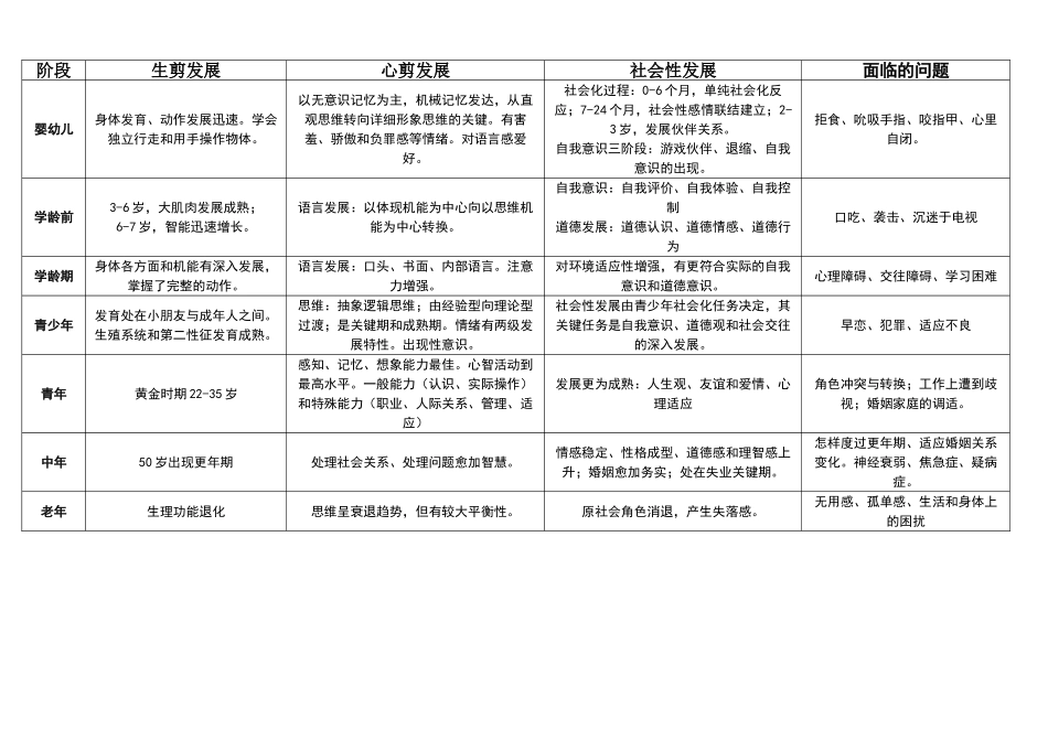 2024年社会工作师综合能力精简笔记_第1页