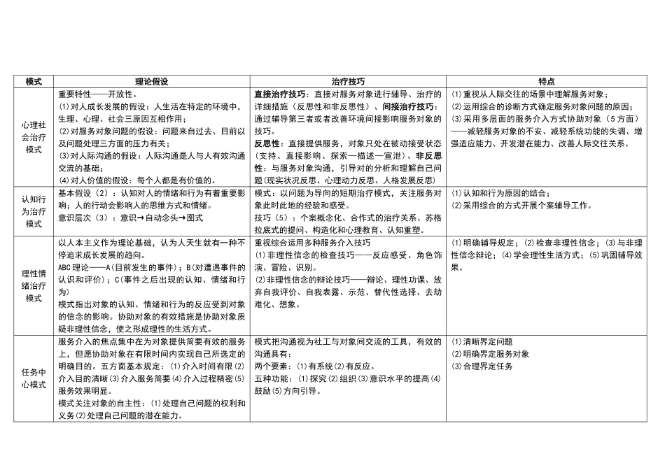 2024年社会工作师综合能力精简笔记_第2页