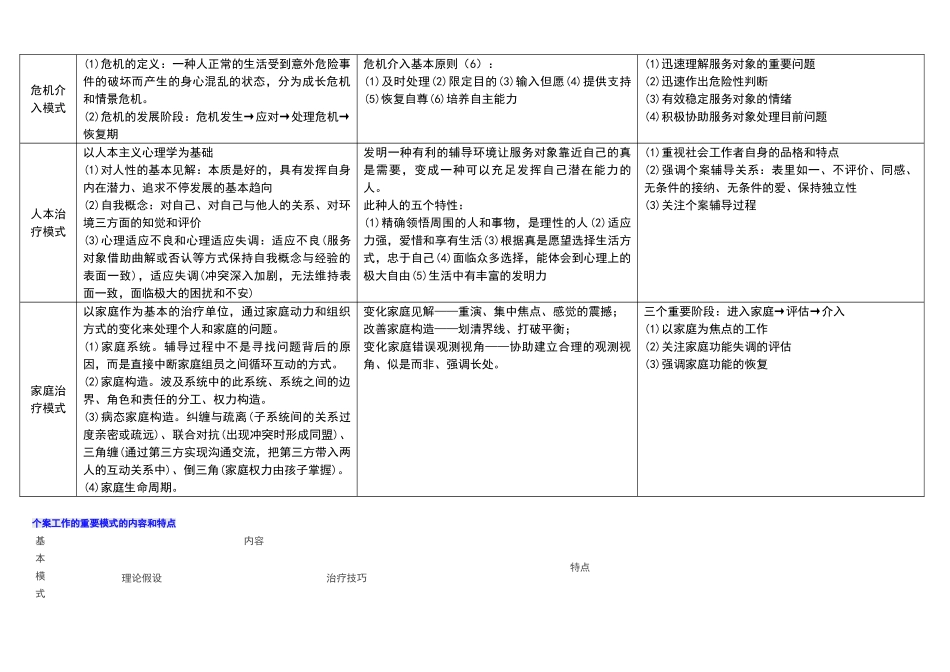 2024年社会工作师综合能力精简笔记_第3页