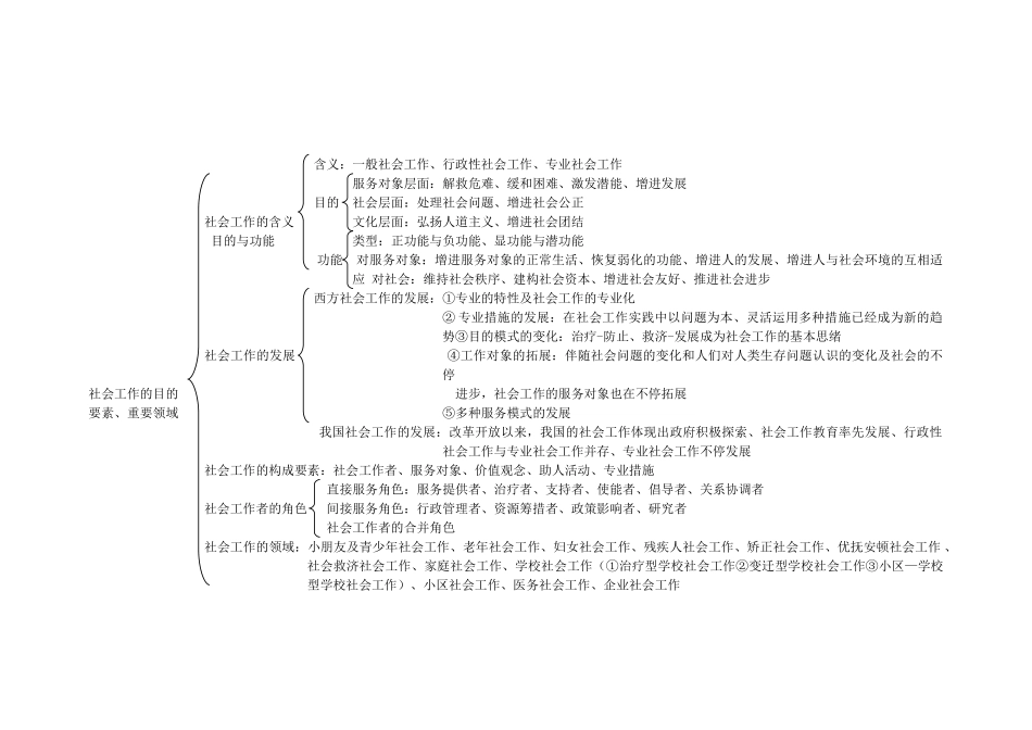 2024年社会工作师综合能力知识思维导图_第1页