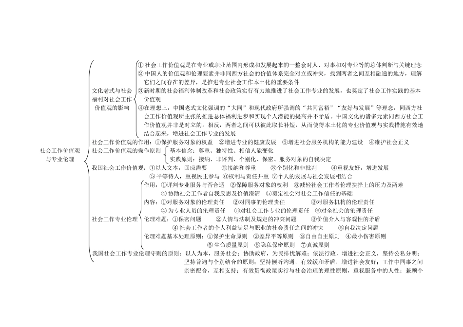 2024年社会工作师综合能力知识思维导图_第2页