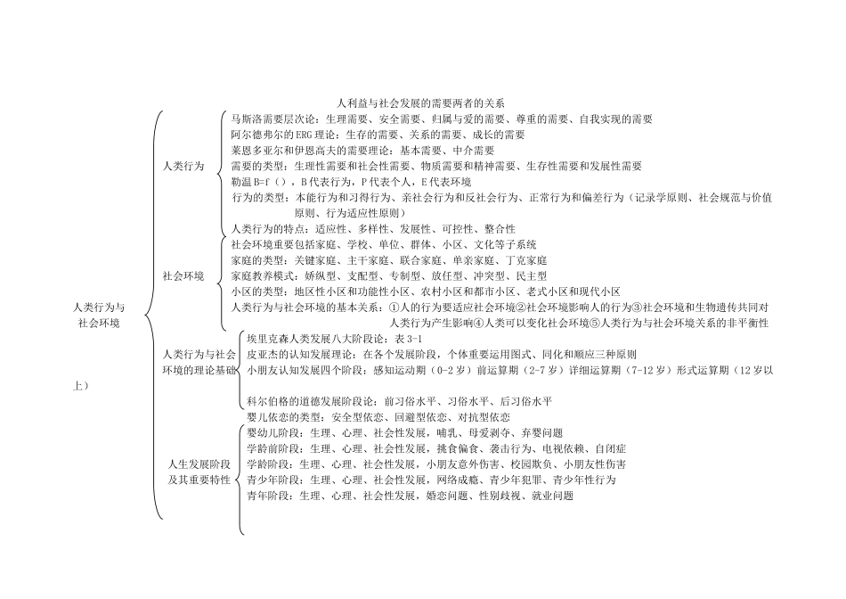 2024年社会工作师综合能力知识思维导图_第3页