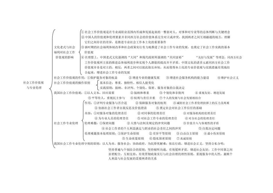 2024年社会工作师综合能力知识思维导图docx_第2页