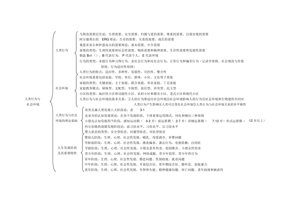 2024年社会工作师综合能力知识思维导图docx_第3页
