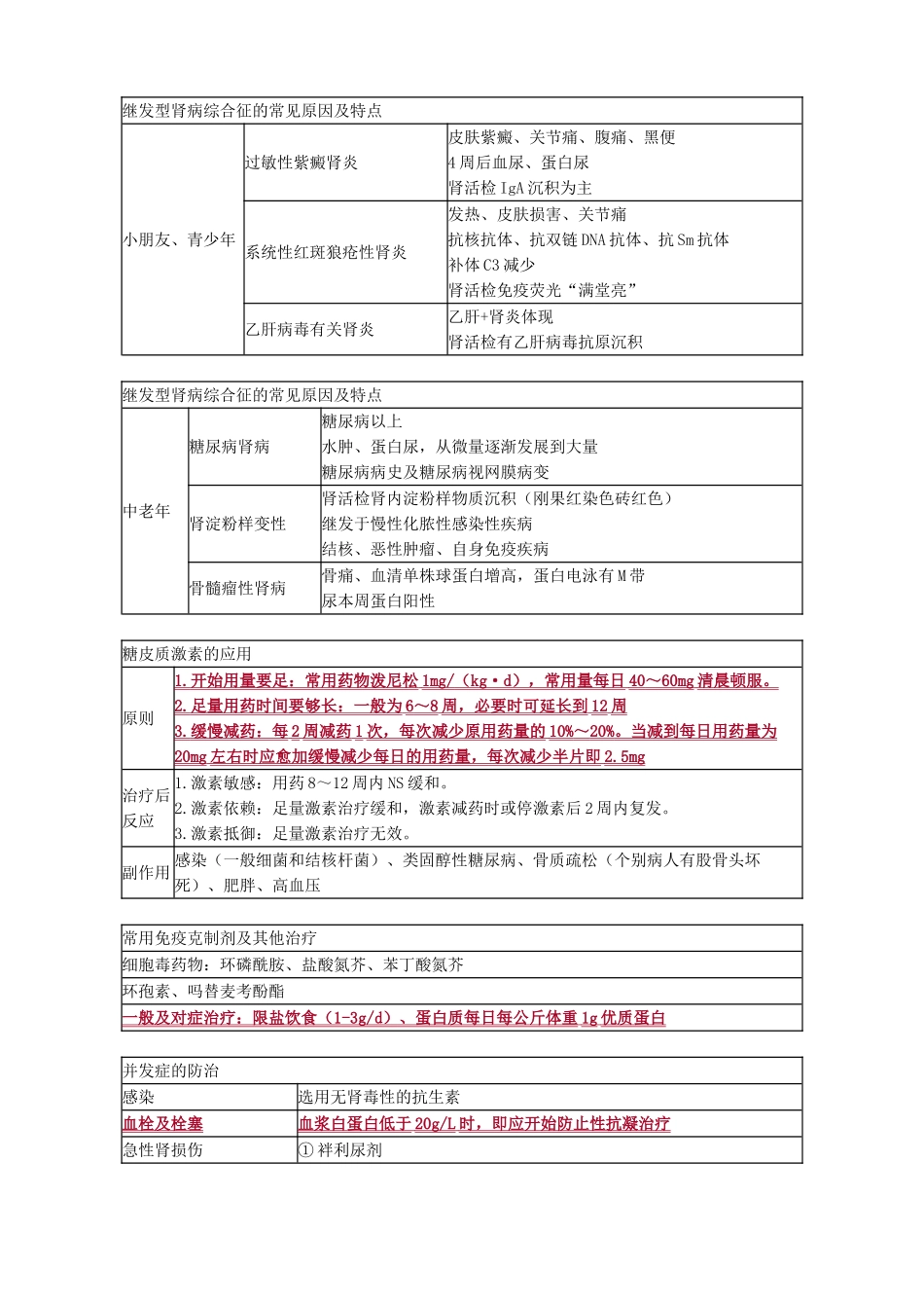 2024年肾内科考点总结_第2页