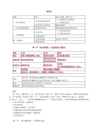 2024年肾内科考点总结