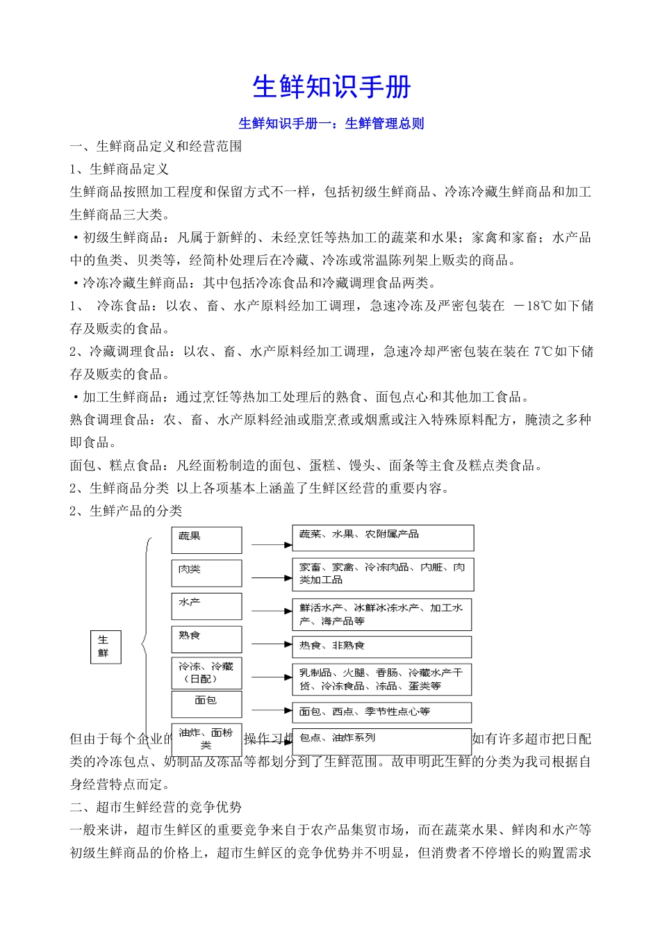 2024年生鲜经营全套资料_第1页
