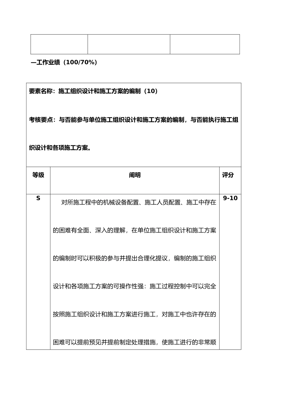 2024年施工员绩效考核表_第3页