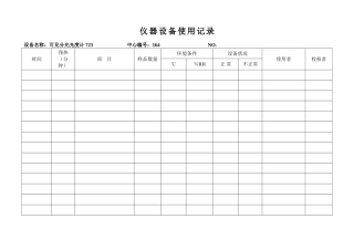 2024年实验室仪器设备使用记录表设备