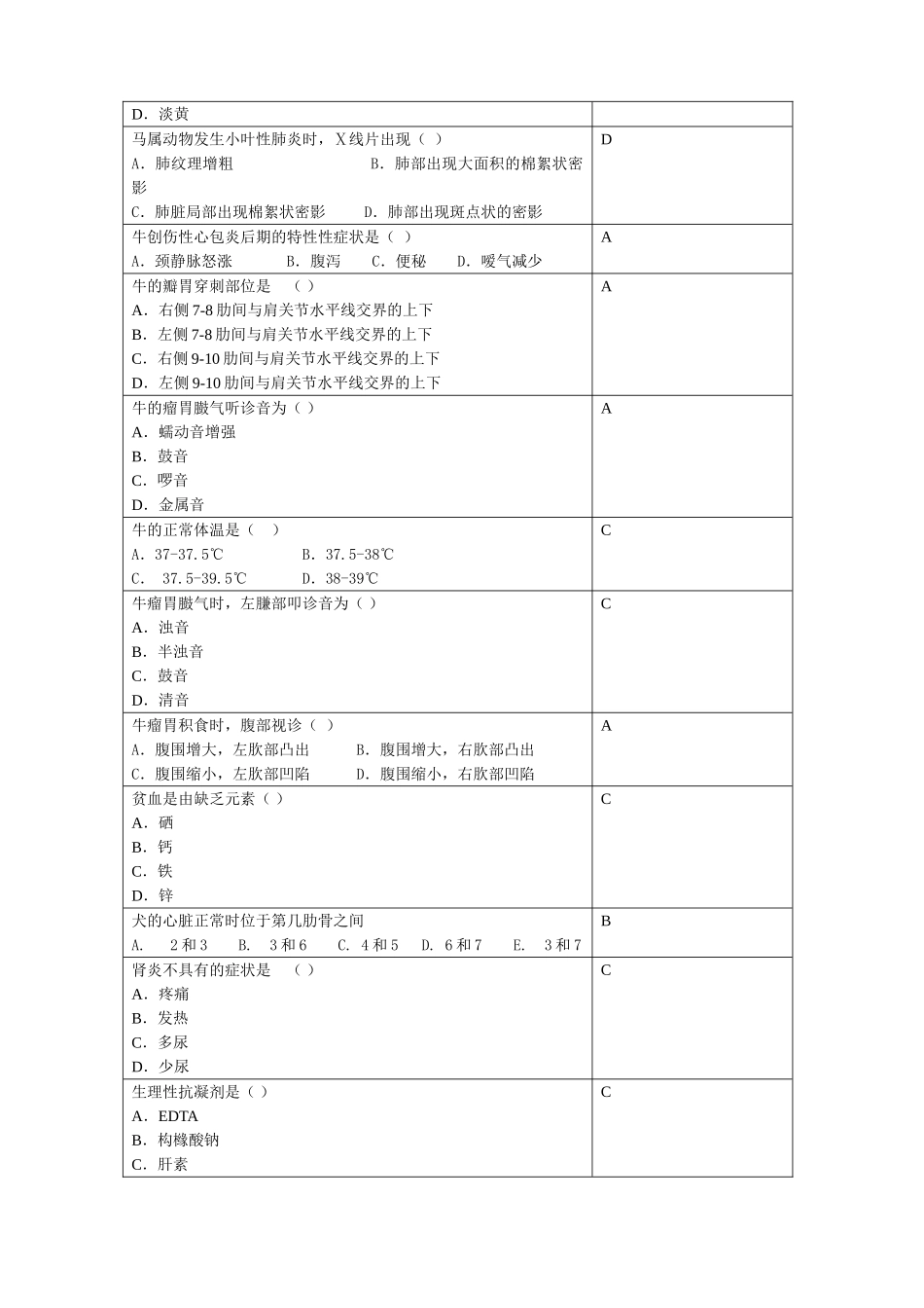 2024年兽医临床诊断学_第2页