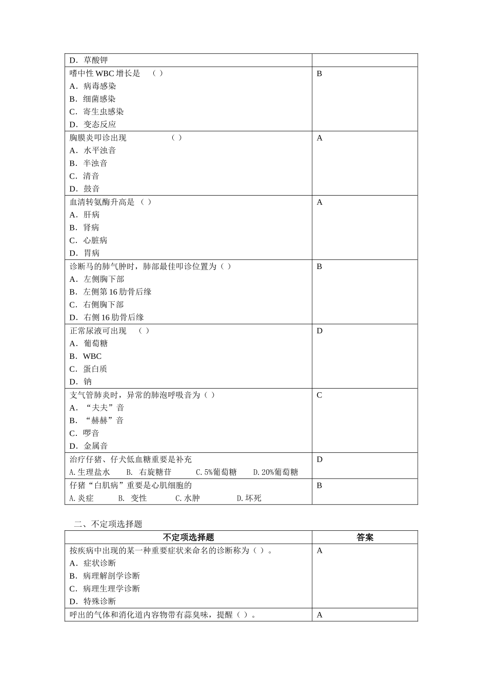 2024年兽医临床诊断学_第3页