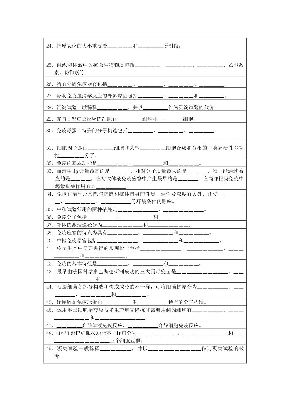 2024年兽医免疫学模拟试卷_第2页
