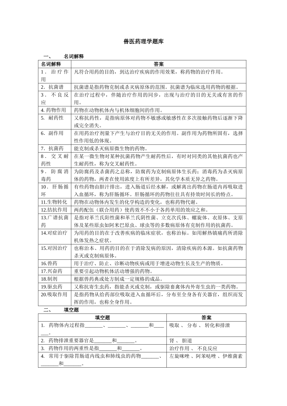 2024年兽医药理学题库_第1页