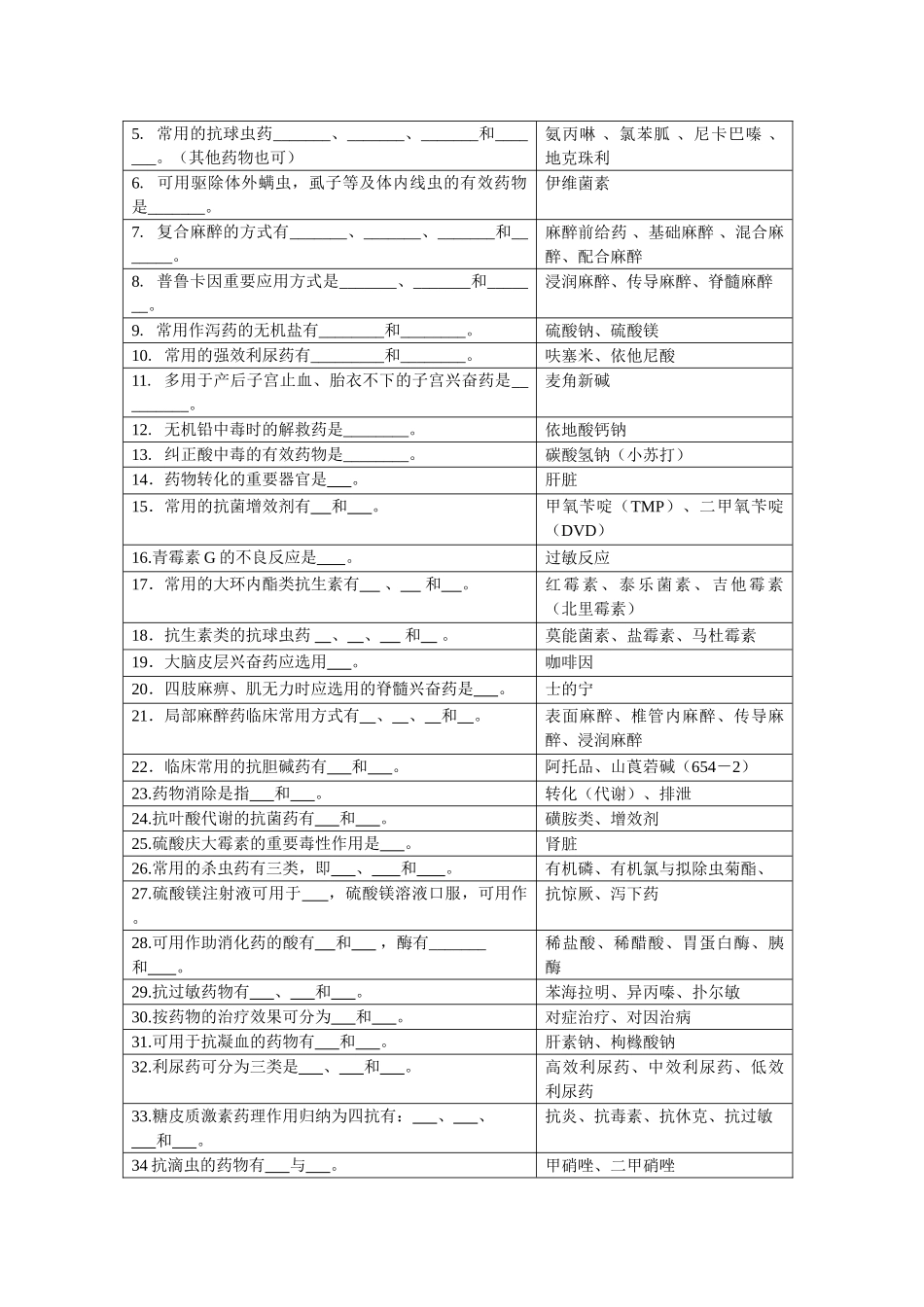 2024年兽医药理学题库_第2页