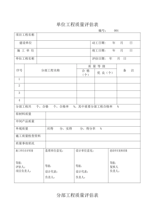 2024年水利水电全套表格