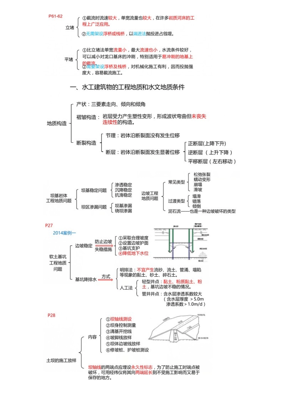 2024年水利水电实务考点总结_第3页