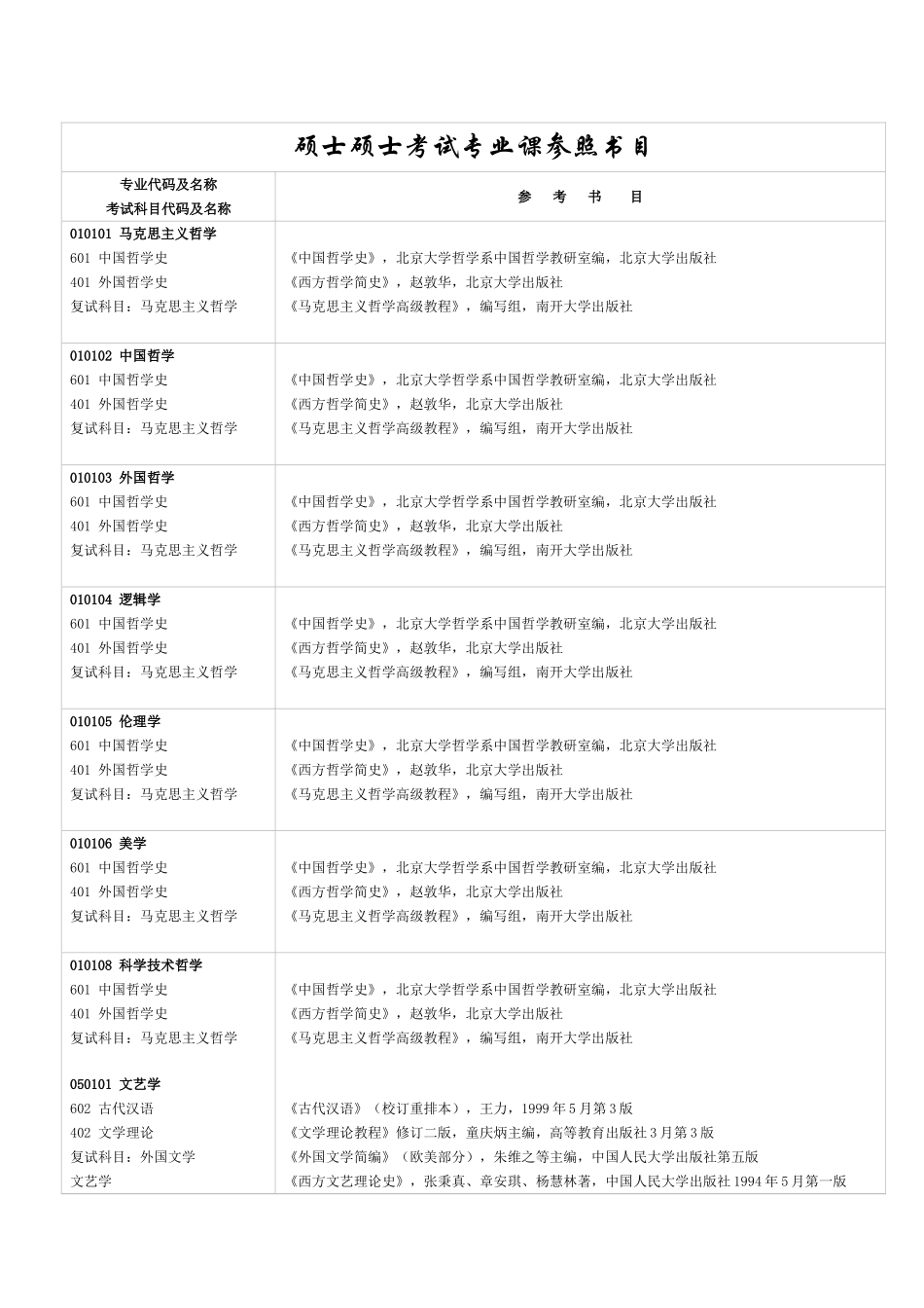 2024年硕士研究生考试专业课参考书目_第1页