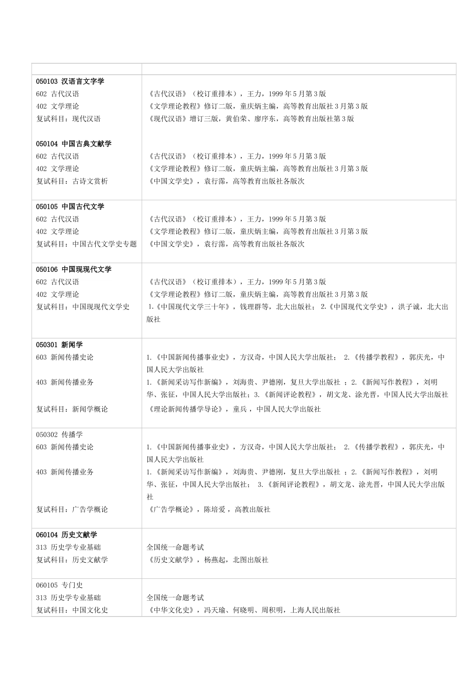 2024年硕士研究生考试专业课参考书目_第2页