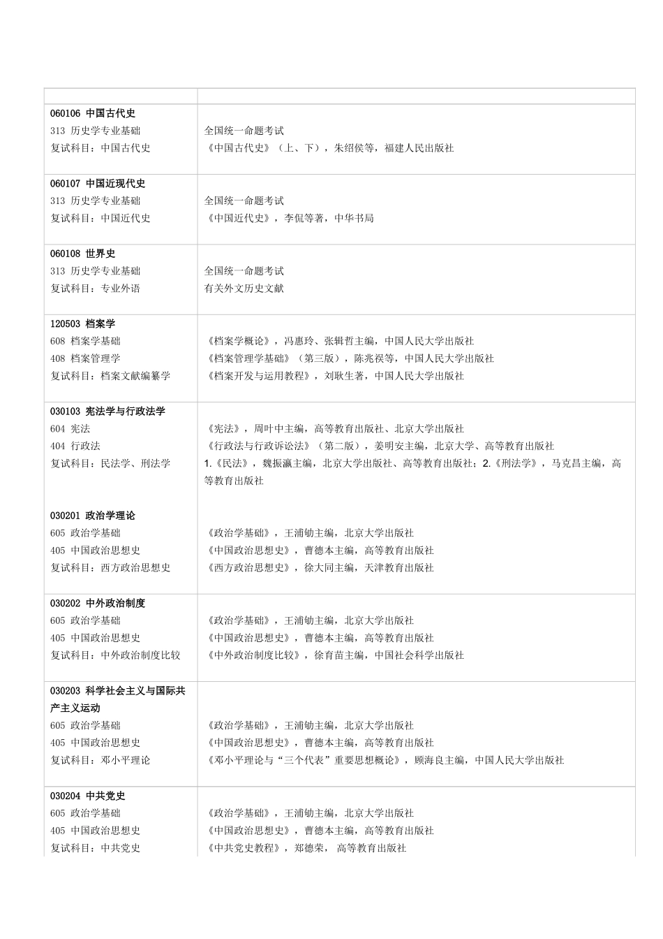 2024年硕士研究生考试专业课参考书目_第3页